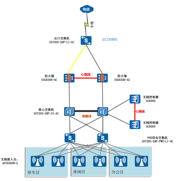 停車場WIFI網絡
