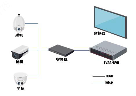 充電站視頻監控系統