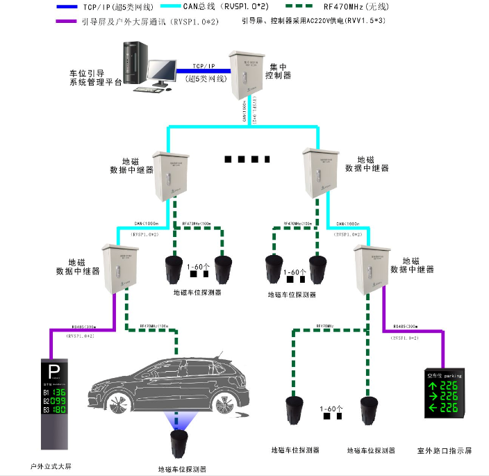 充電站車位監測地磁系統