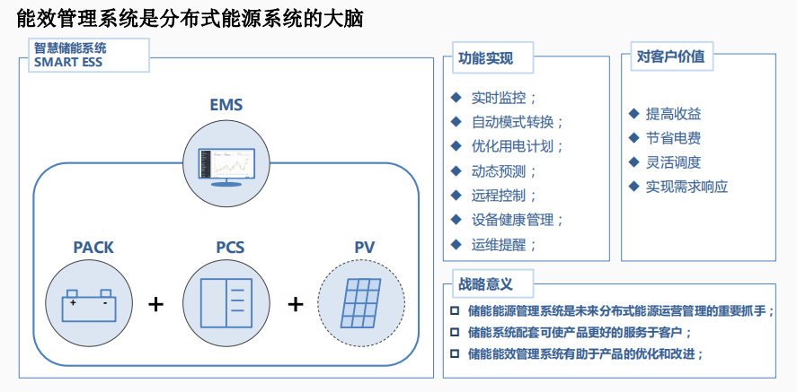 儲能系統組成部分