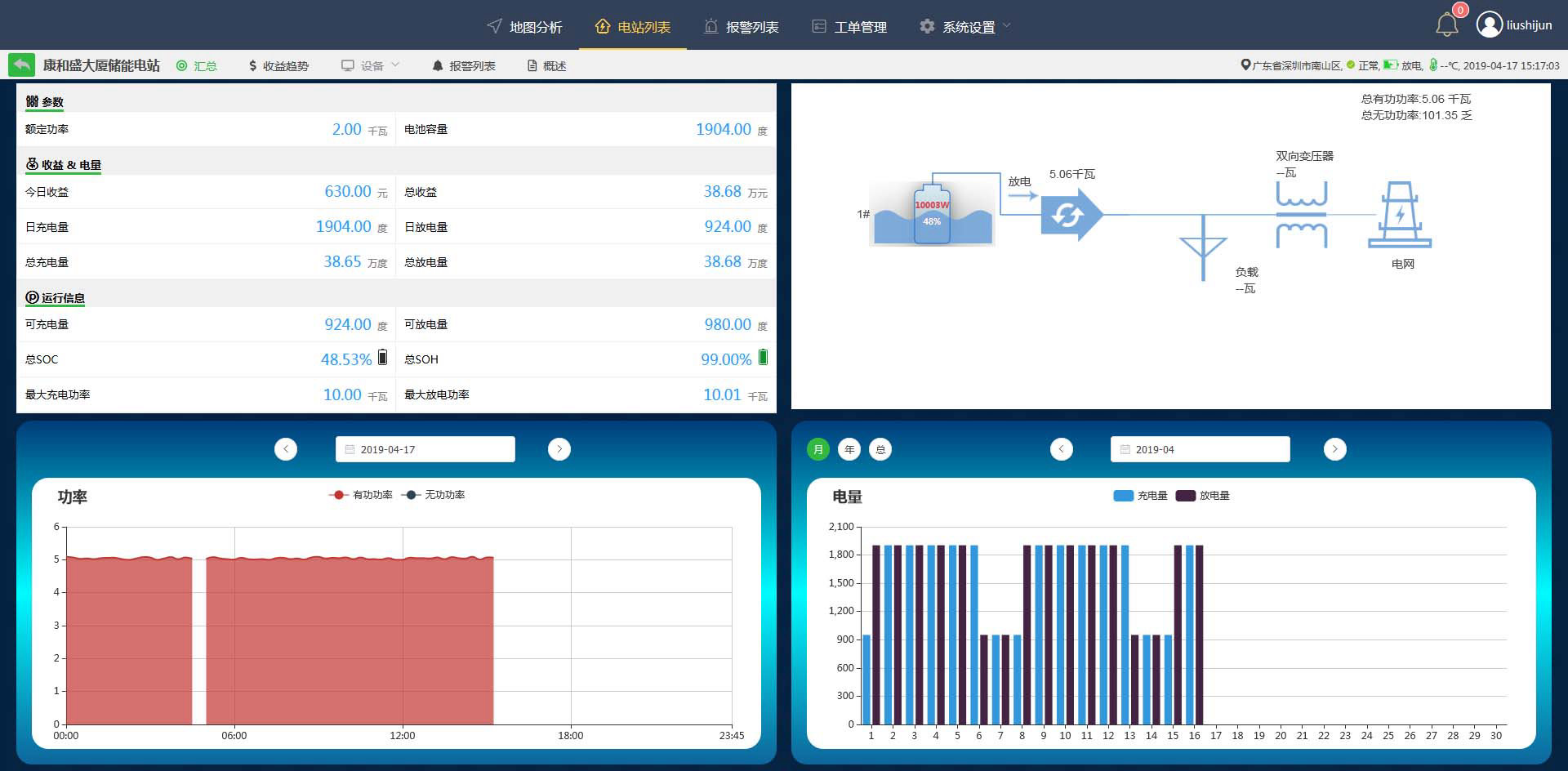 儲能系統云平臺功能