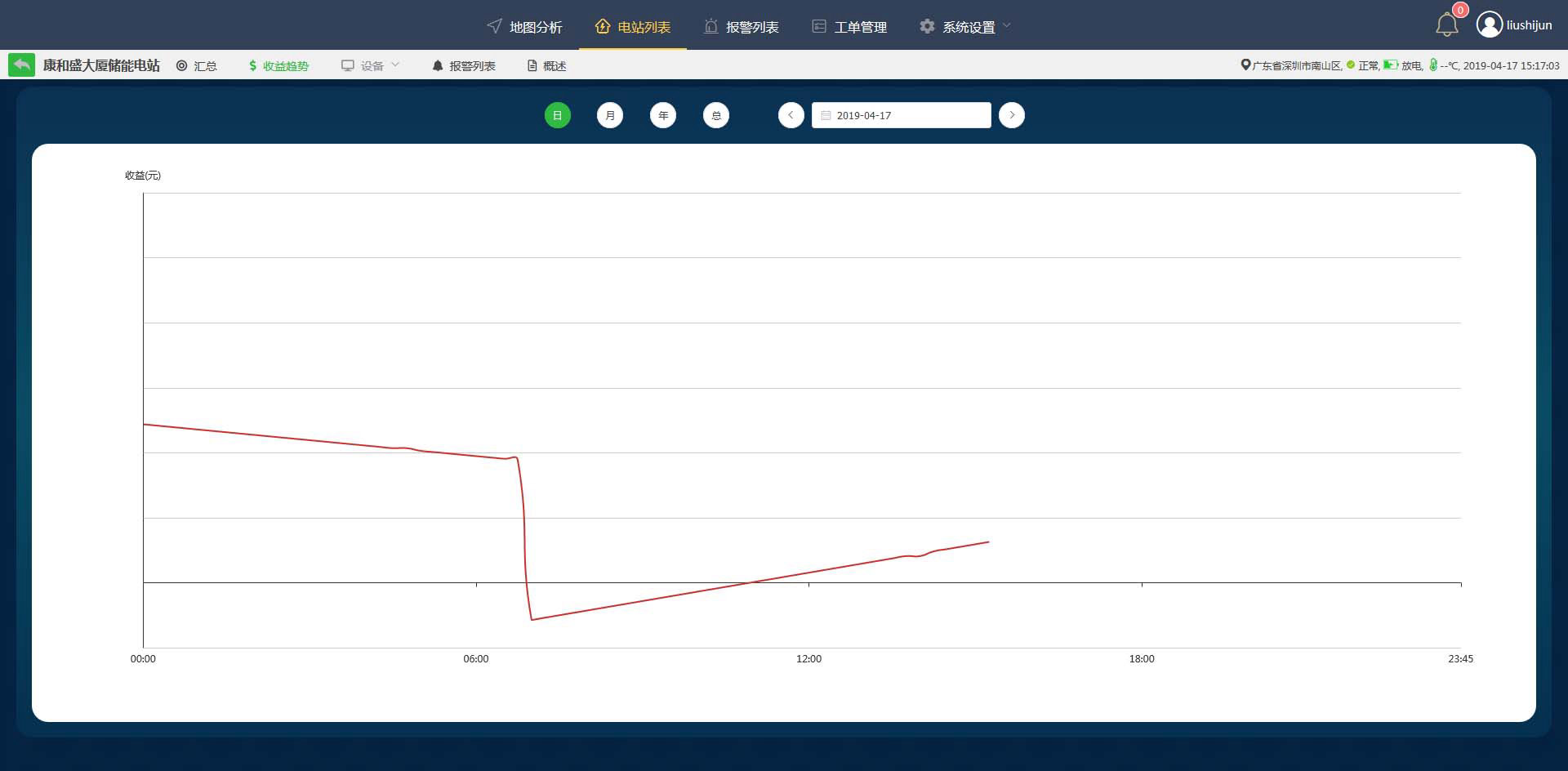 儲能系統云平臺功能1
