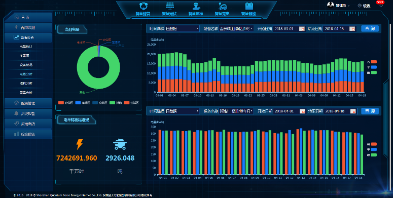 充電站配電房管理