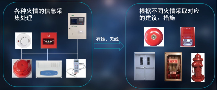 配電房消防系統圖