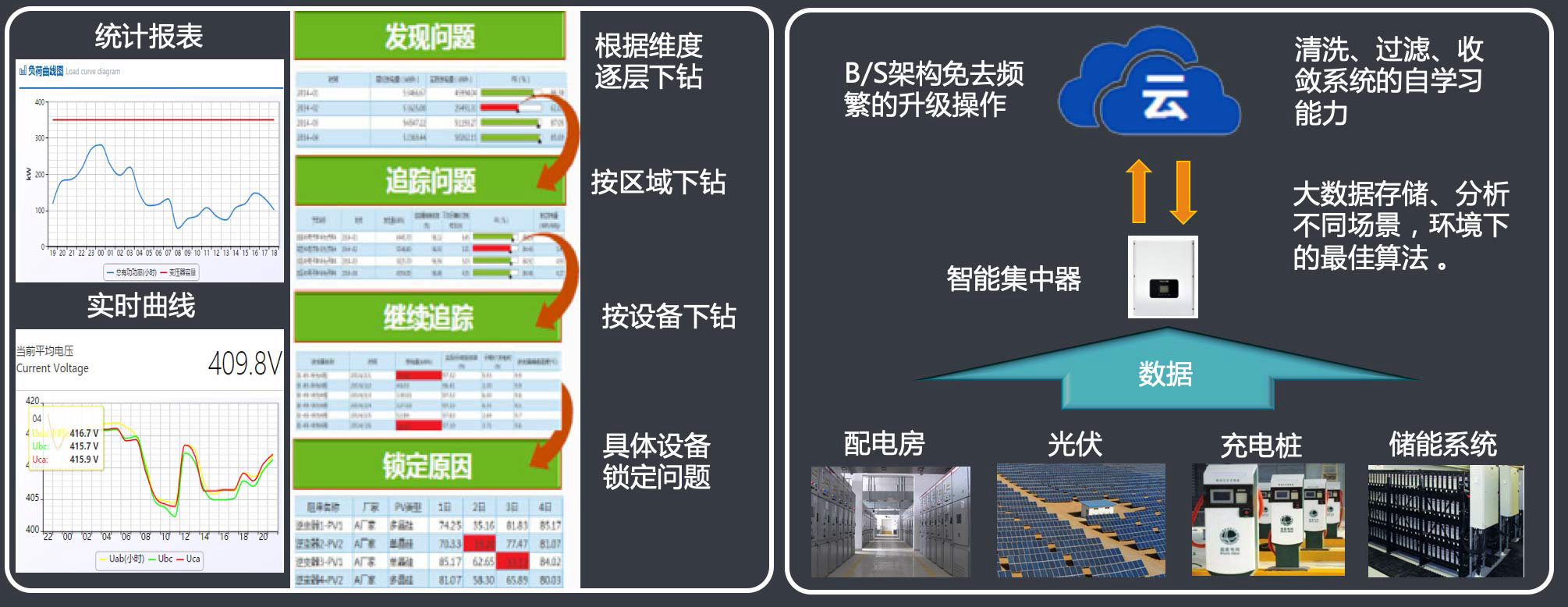大數據分析系統