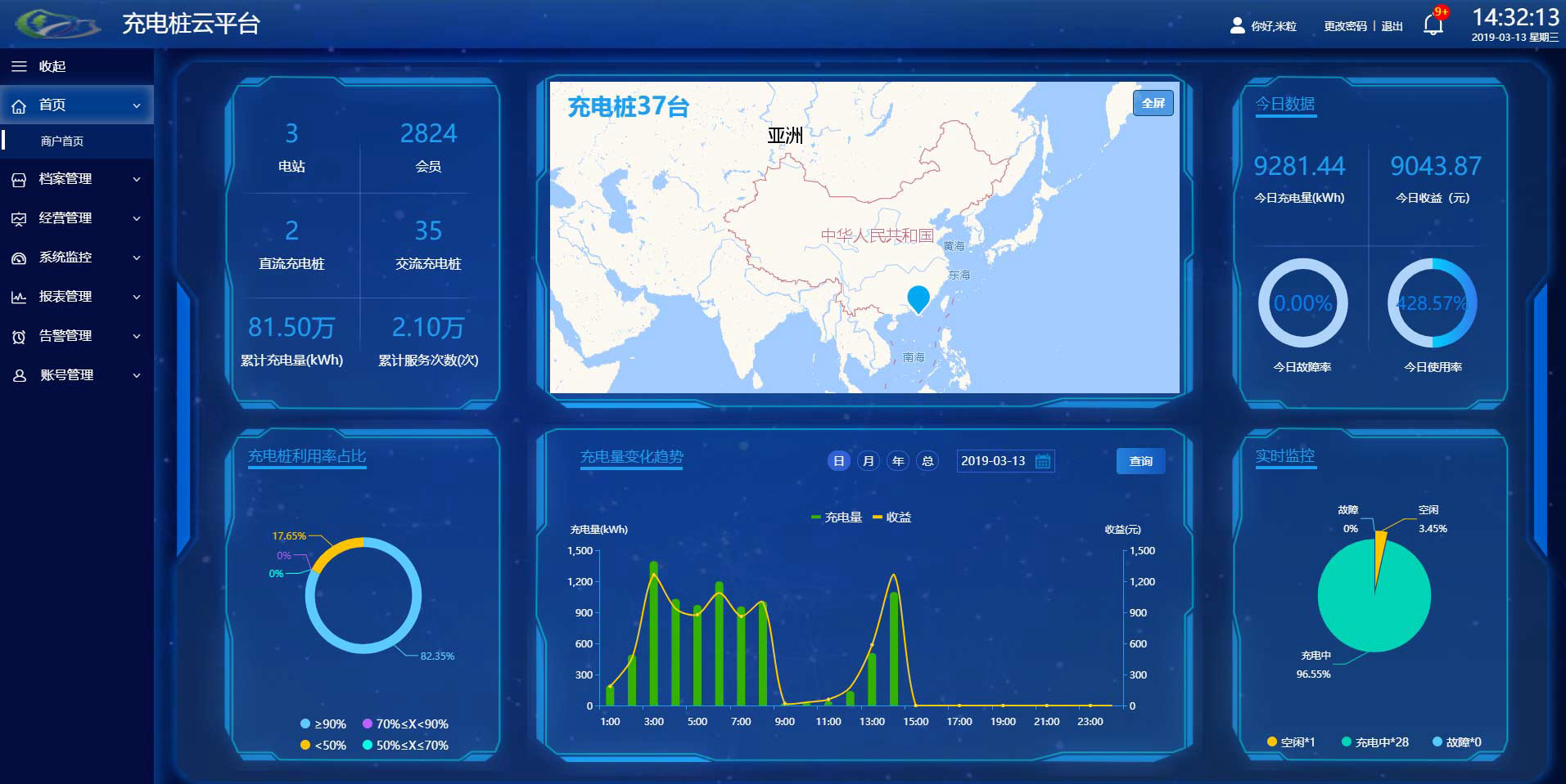 智慧充電管理子系統電腦PC界面首頁