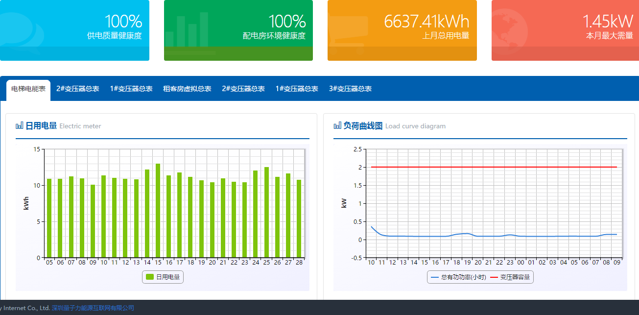工廠節能增效管理