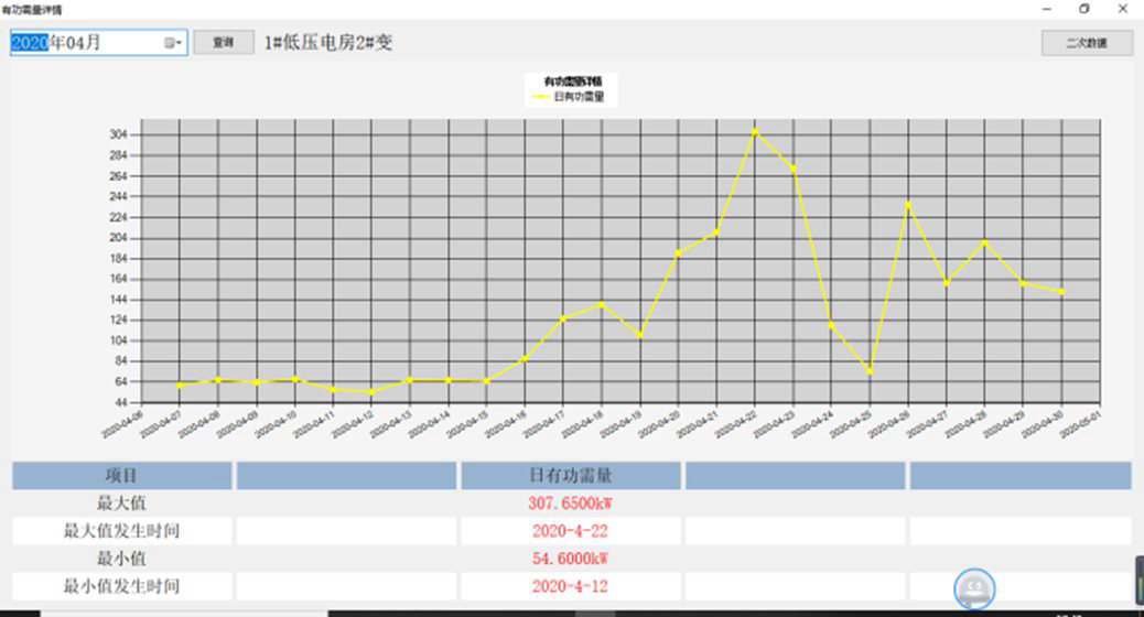 廣州佛山企業能源能耗監測管理軟件加載中