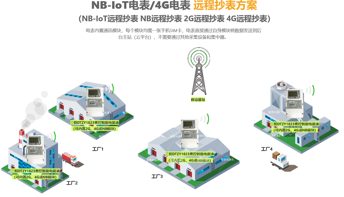 工廠遠程無線電表自動抄表系統加載中